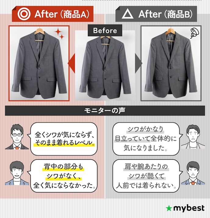 スーツにしわがつきにくいものを選ぼう