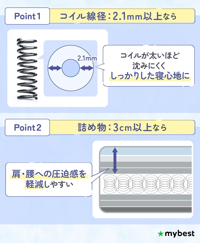 寝心地に関わる詰め物とコイルの質をチェック