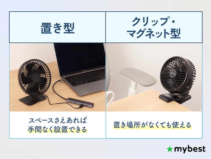 使いたい場所に合わせて、卓上扇風機の設置方法を選ぼう