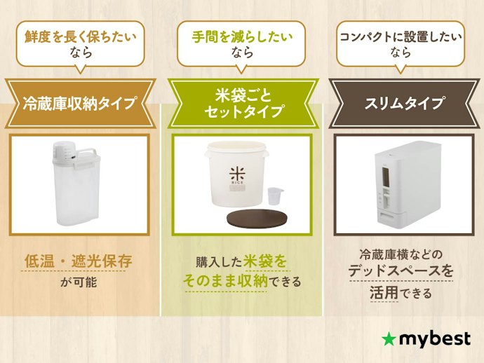 置き場所に合わせてタイプを選ぼう