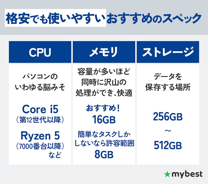 用途を問わず共通! まずは基本スペックを確認しよう