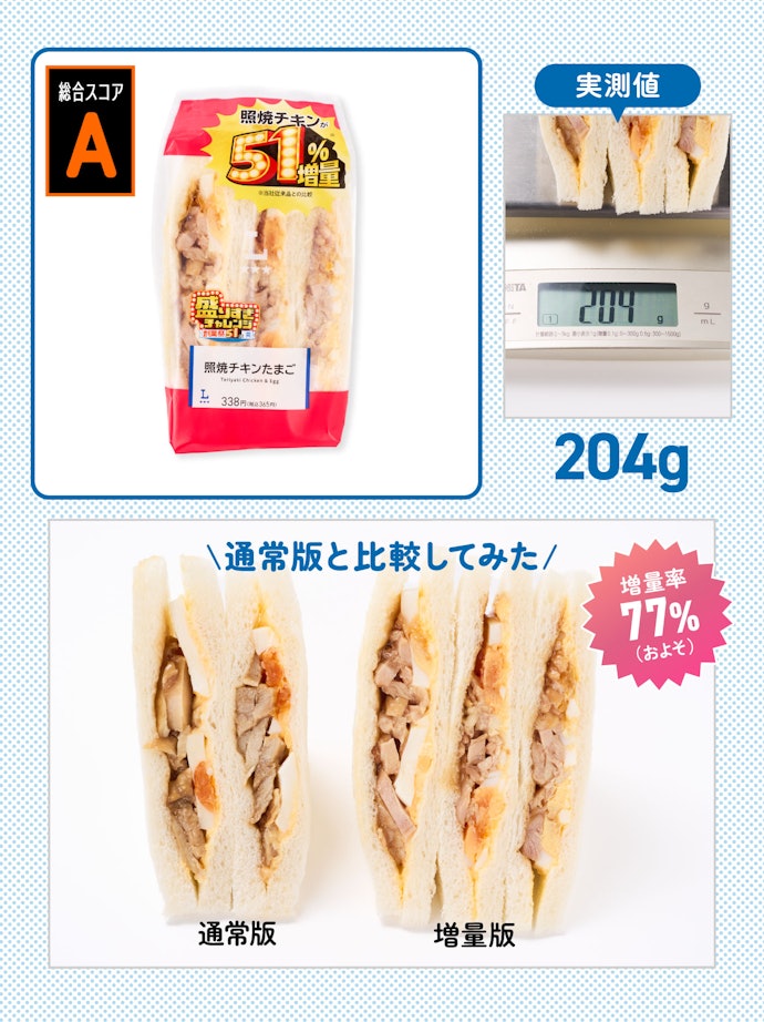 【3位】盛りすぎ!照焼チキンたまごサンド(参考価格:365円)