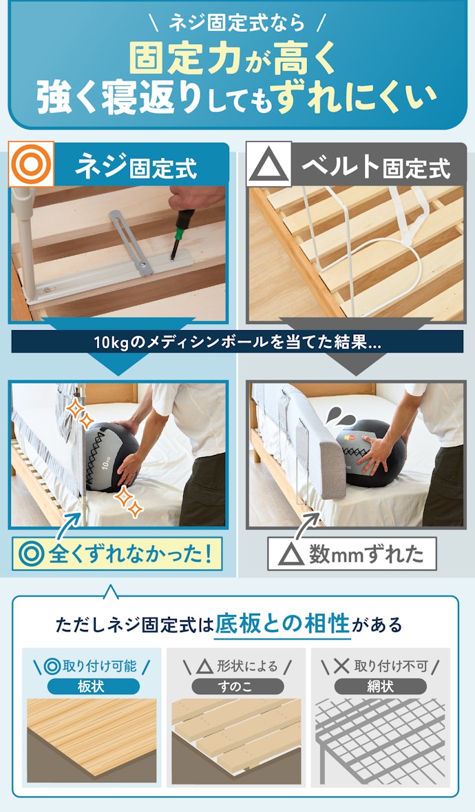 安全性で選ぶならネジ固定式!ただし底板が網状のベッドには不向き
