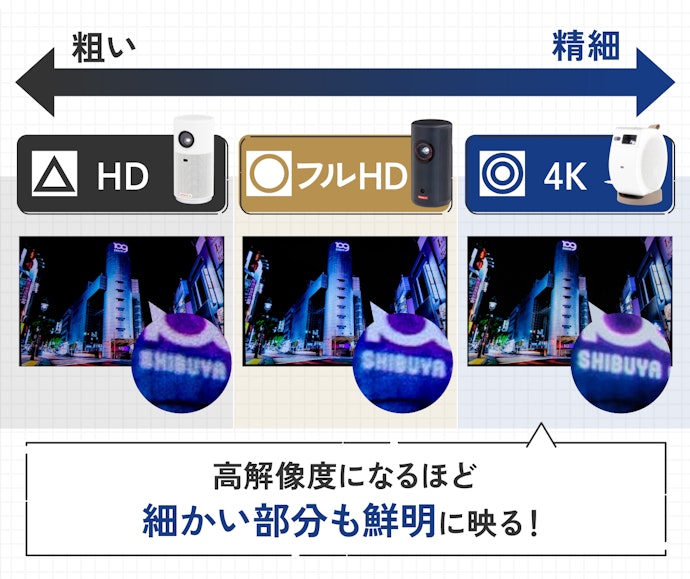 画質を左右する解像度は、フルHD以上がおすすめ
