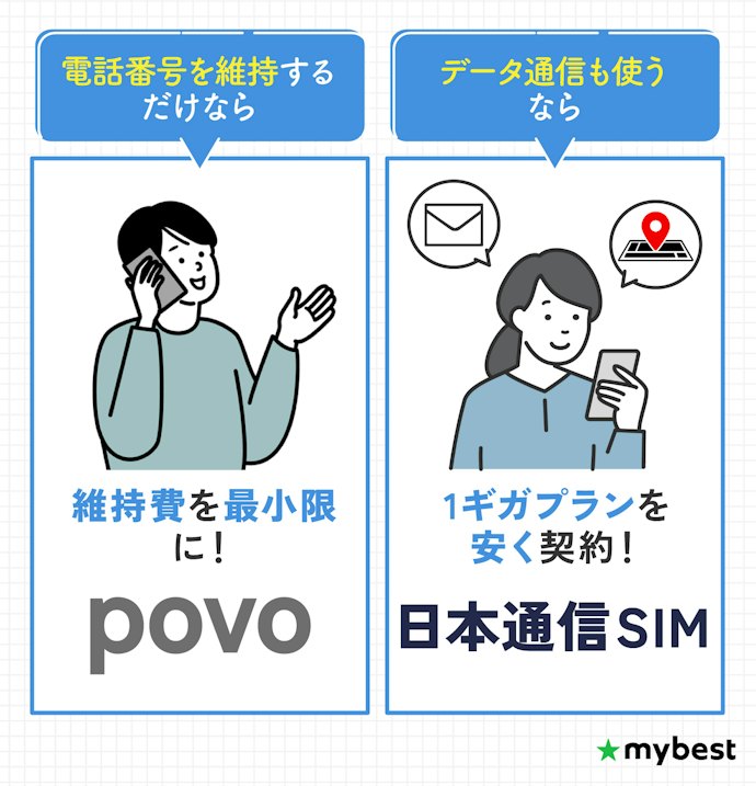 音声通話SIMの最安はデータを使うかどうかで変わる!まずは自分にデータ通信が必要かを決めよう