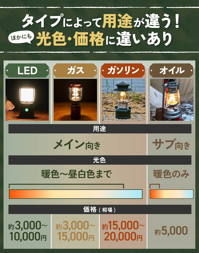 タイプは4種類!それぞれの特徴をチェック
