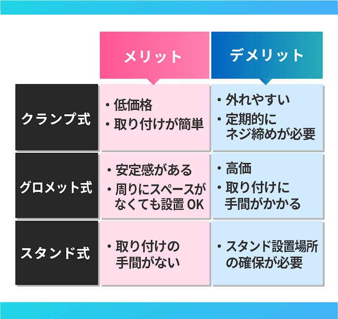 デスクやモニターの大きさに適した固定方法を選ぼう