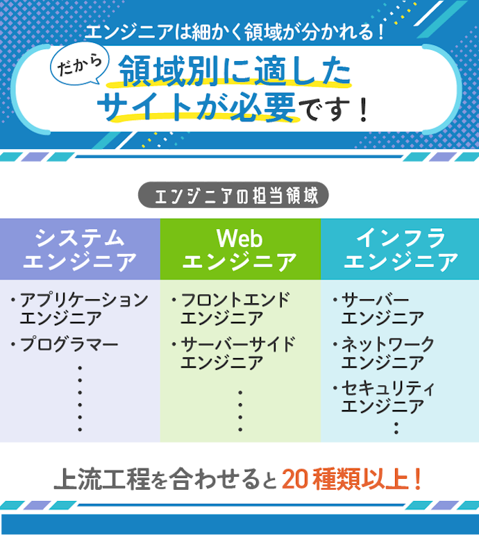エンジニア転職なら転職したい分野に合った転職サイトがおすすめ