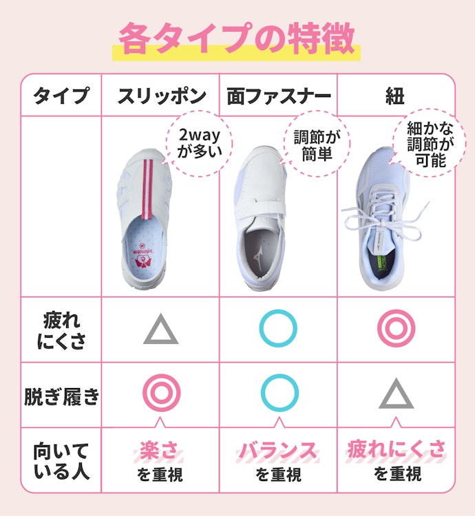 まずは疲れにくいものを。現場によっては優先順位をつけて選んで