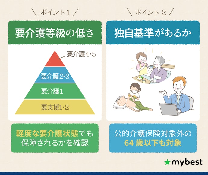 軽度な要介護状態でも保障を受けられる介護保険がおすすめ