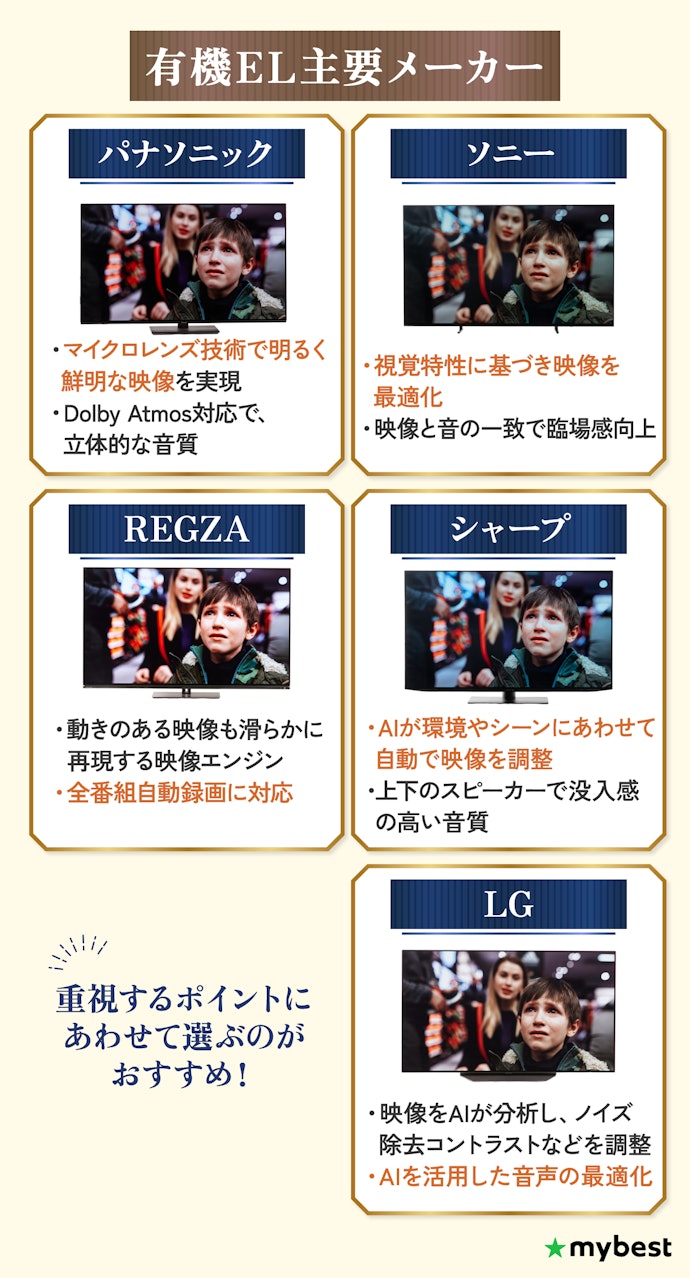 メーカーごとの特徴もチェック