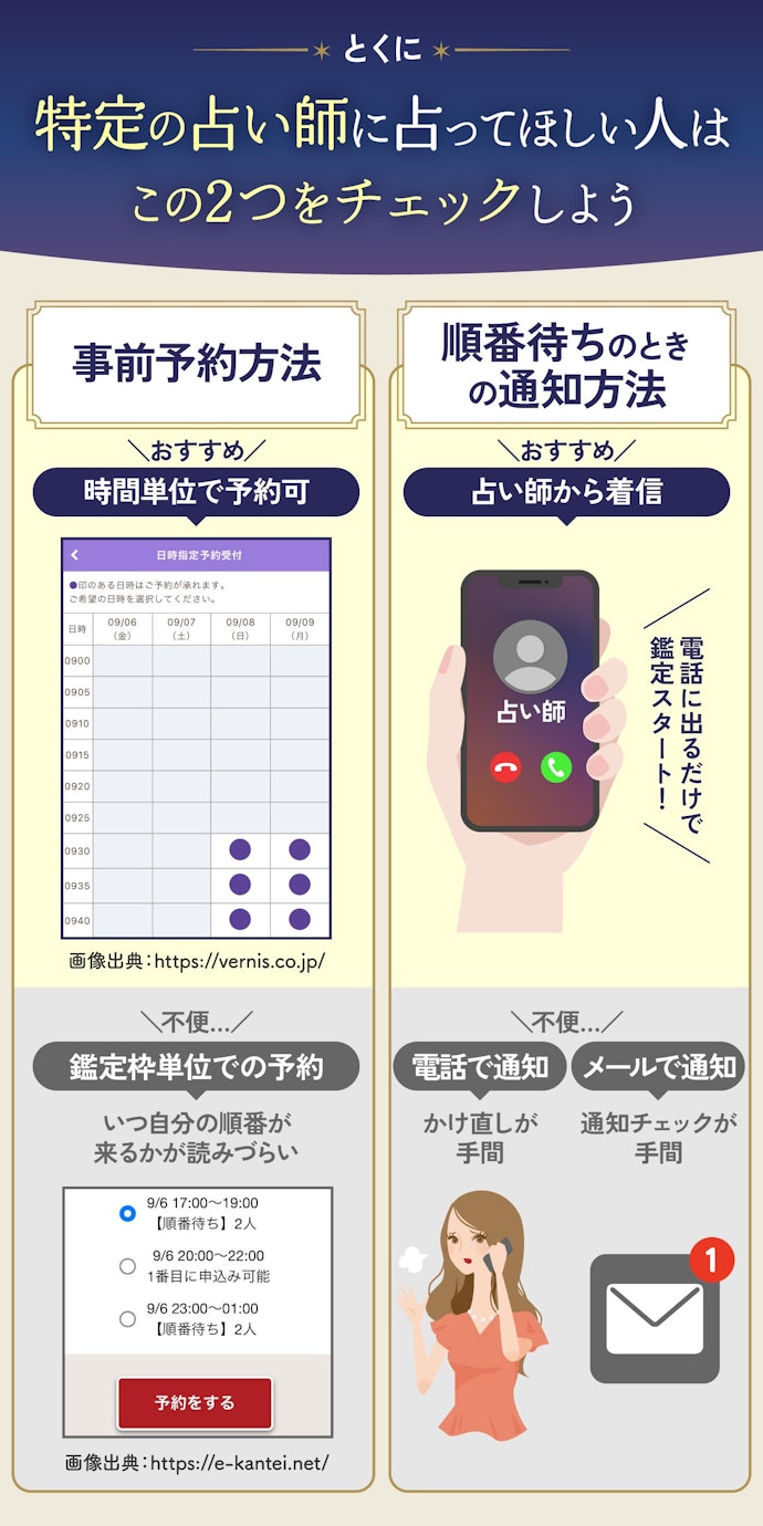 1時間単位での事前予約ができて、順番待ち時に電話で通知がくると便利!