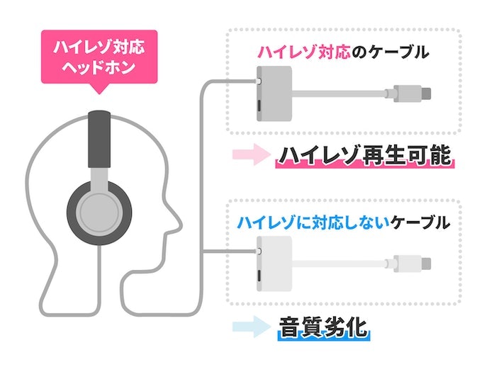 音質にこだわるならDACを搭載している商品がベター