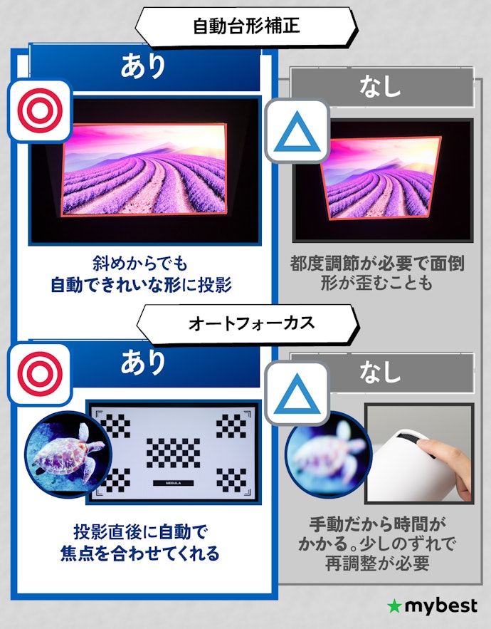 投影しやすい台形補正・オートフォーカス機能を確認しよう
