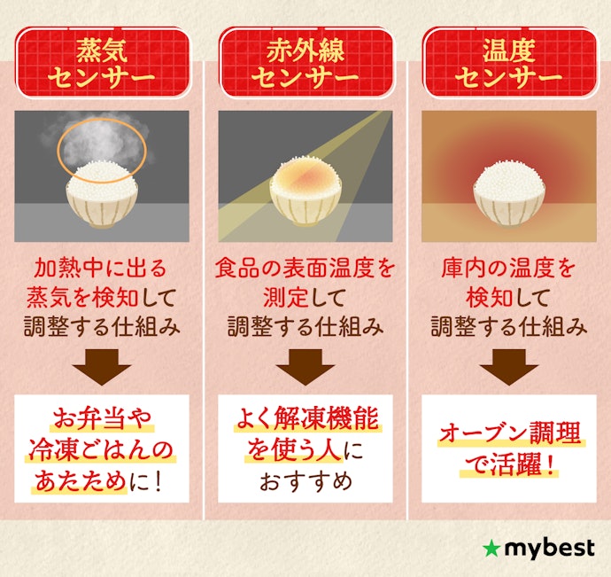 センサーごとの特徴にも注目しよう