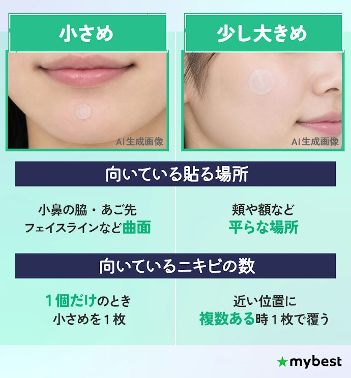 ニキビの大きさ・数・場所で使い分けられる複数サイズ入りがおすすめ