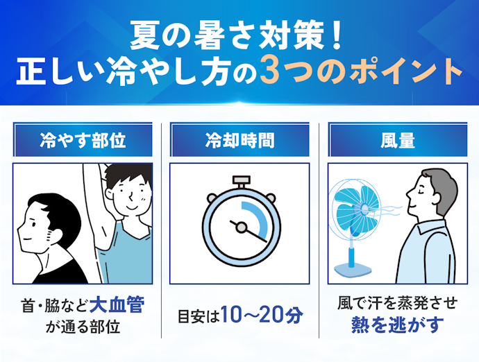 暑さ対策には何が有効?