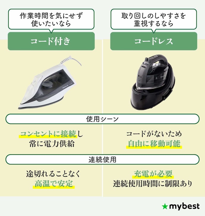 使用シーンに合わせてタイプを選ぼう