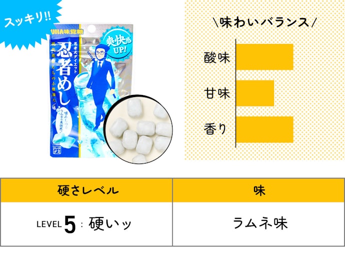 【27位(同率)】UHA味覚糖 忍者めし ラムネ(135円)/ 20g / 66kcal