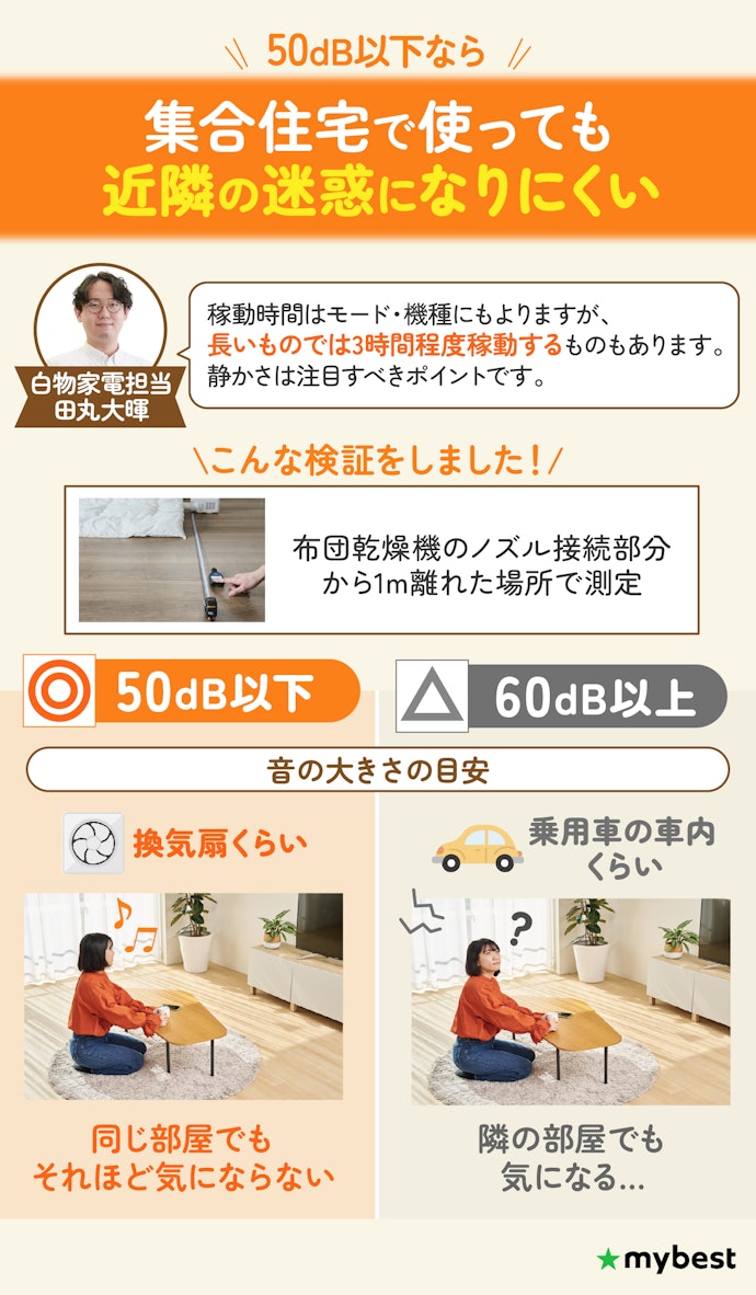 静音性に注目!集合住宅で使用するなら、稼動音が50dB以下のものを選ぼう