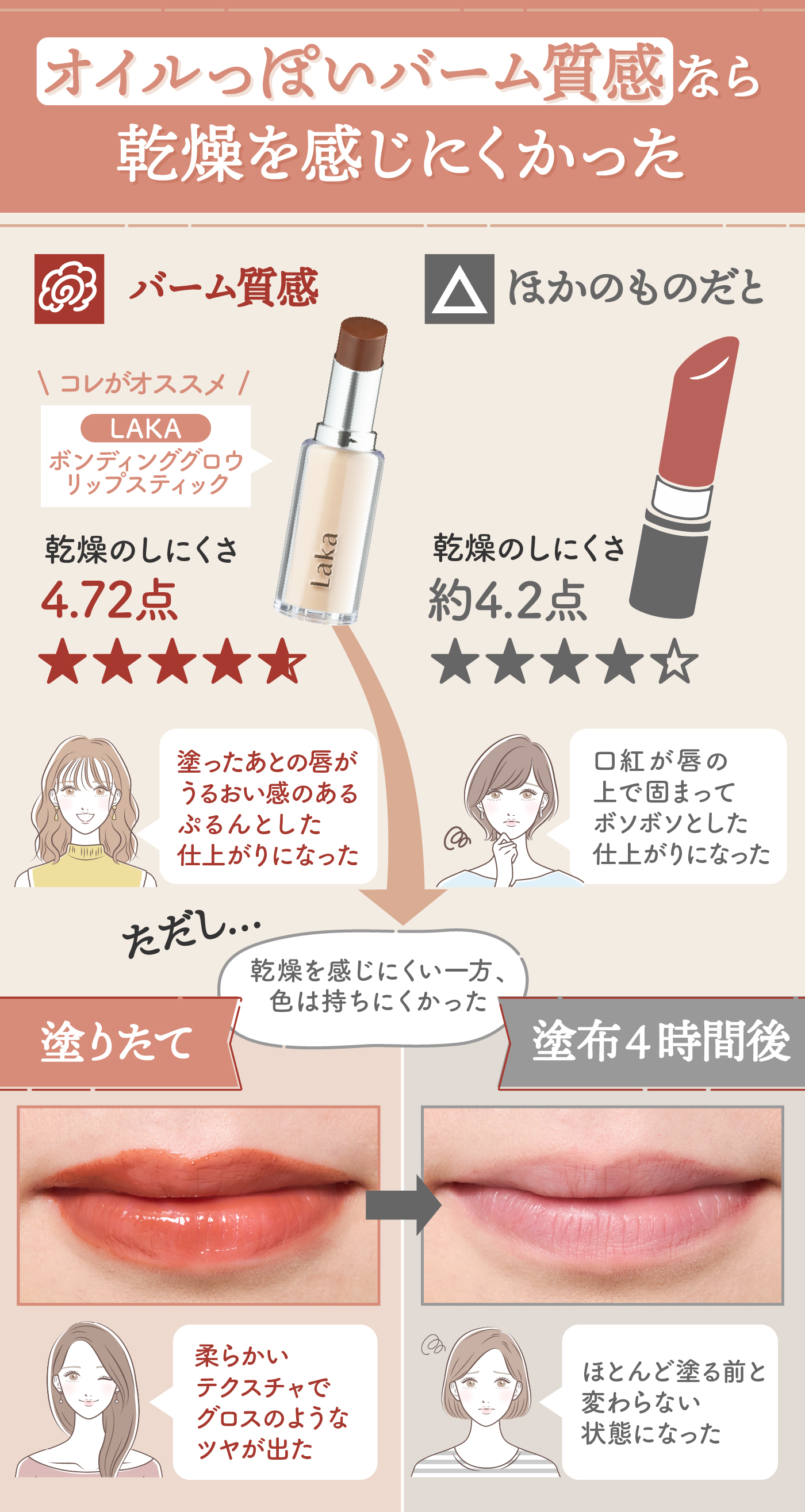 徹底比較】口紅・リップスティックのおすすめ人気ランキング【色持ち 