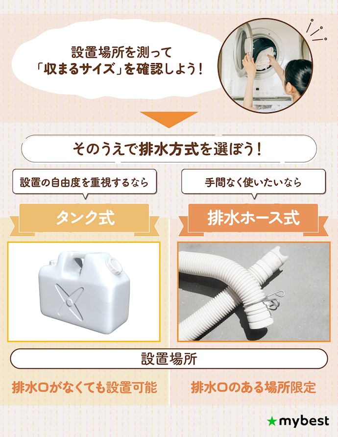 容量が決まったら、設置にかかわるサイズと排水方式をチェック