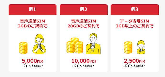 LIBMO|対象プラン契約で最大10,000円相当のポイントを還元