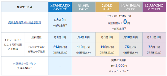 ステップアッププログラムって何?