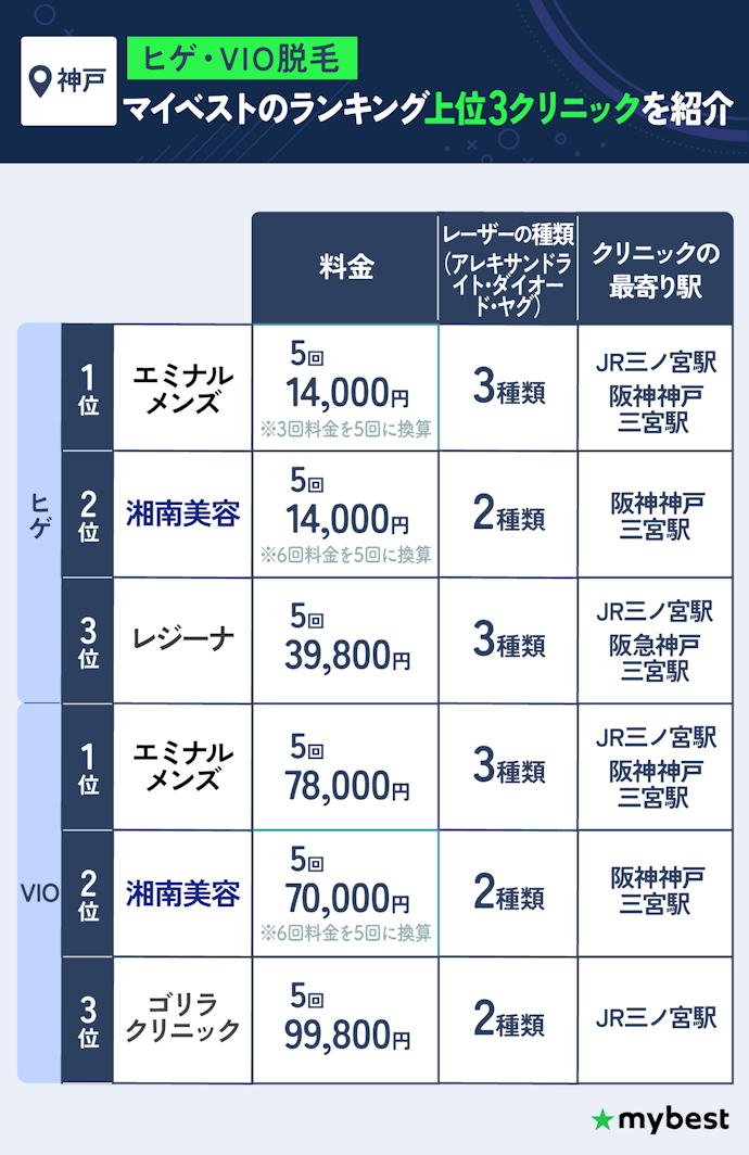 部分脱毛:ヒゲ・VIOもエミナルクリニックメンズがおすすめ!