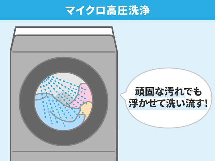 「マイクロ高圧洗浄」で、衣類の頑固な汚れも落とす