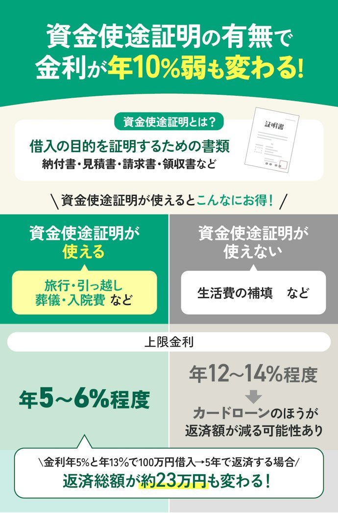「資金使途証明」が使えるプランがある銀行がおすすめ!