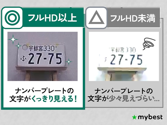 画質はフルHD以上がおすすめ