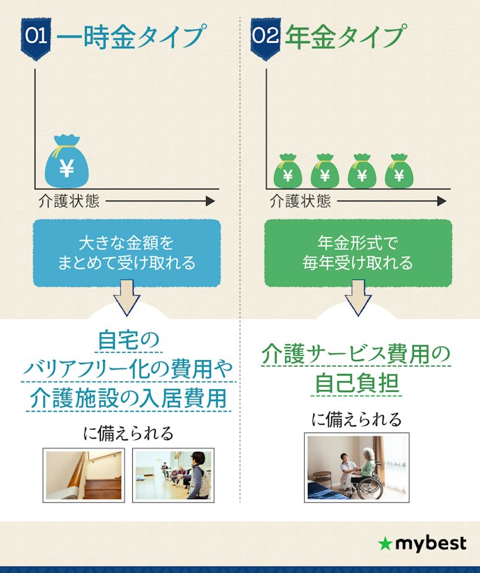 保険金の受け取りタイプを選ぼう