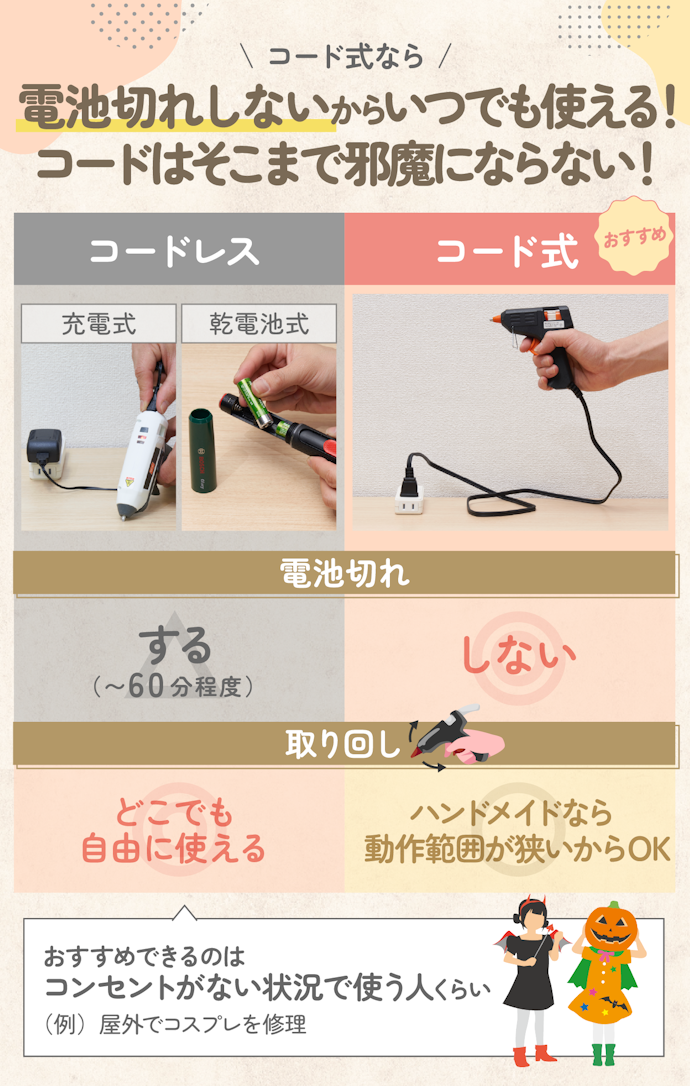 ハンドメイドで使うなら、電源方式はコード式一択