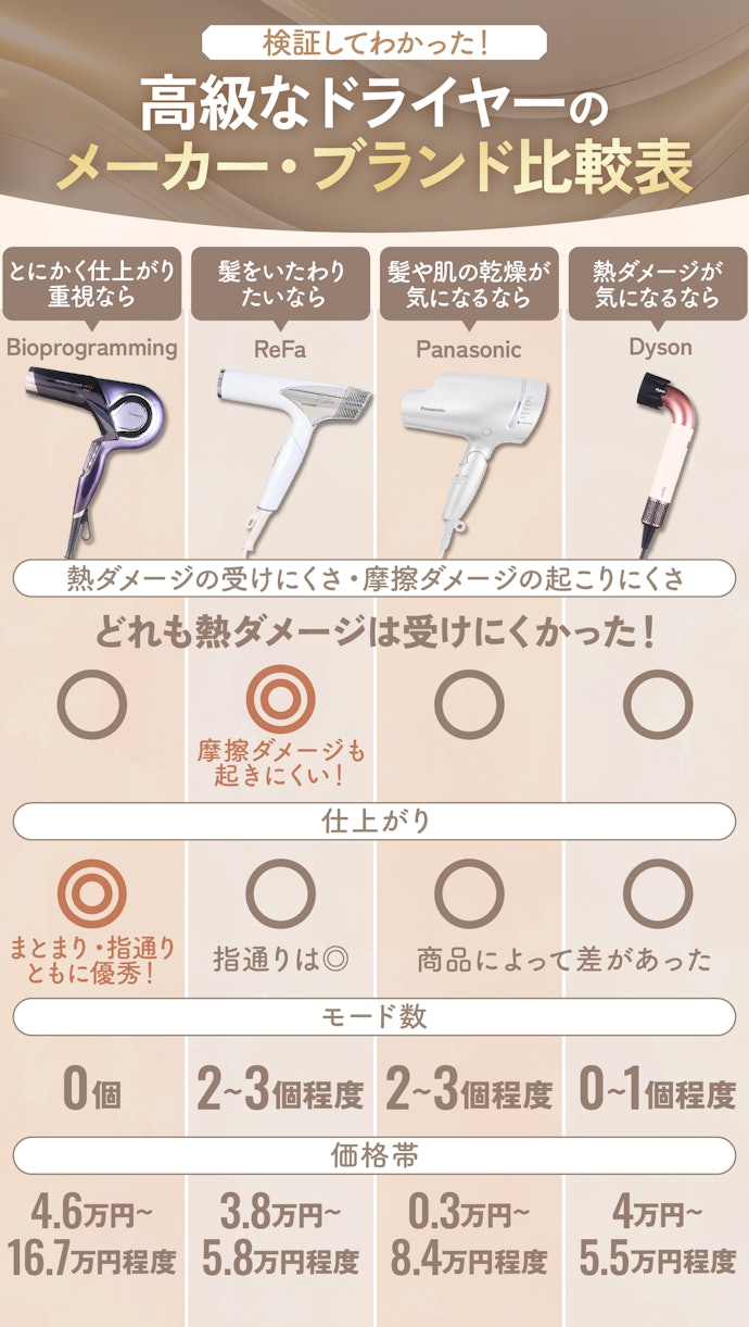 迷ったら、メーカー・ブランドごとの特徴も比較して選んで
