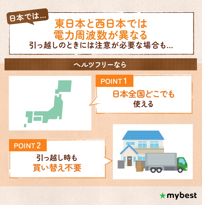 住んでいる場所に合わせて周波数をチェックしよう