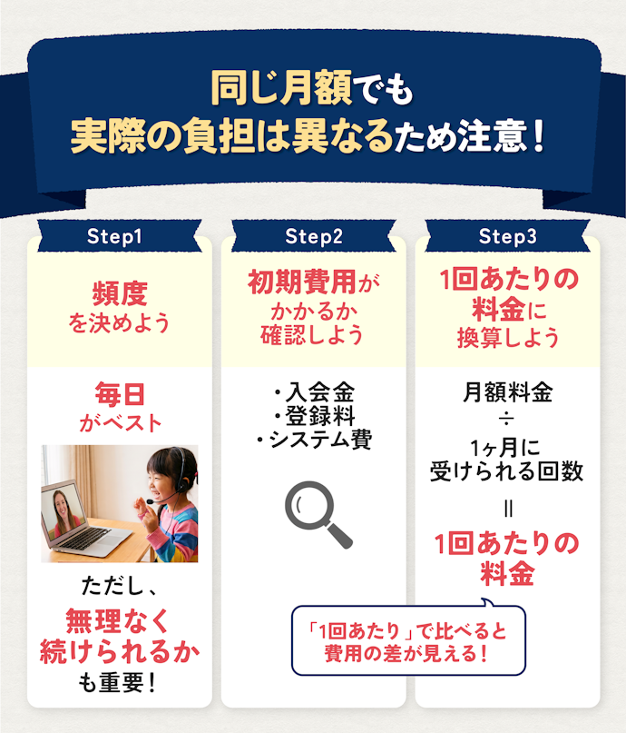 頻度に応じた実質単価で比較しよう!月額料金だけで選ぶと損することも