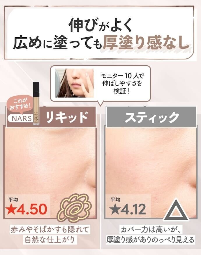 広範囲のそばかすやニキビ跡を隠したい人は、リキッドタイプを選ぼう