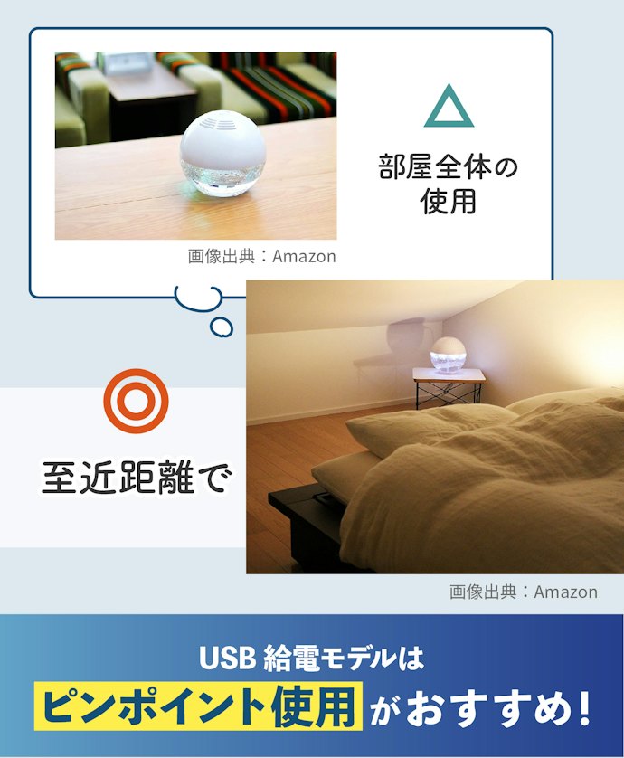 USB給電モデルなら場所を選ばずどこでも使いやすい