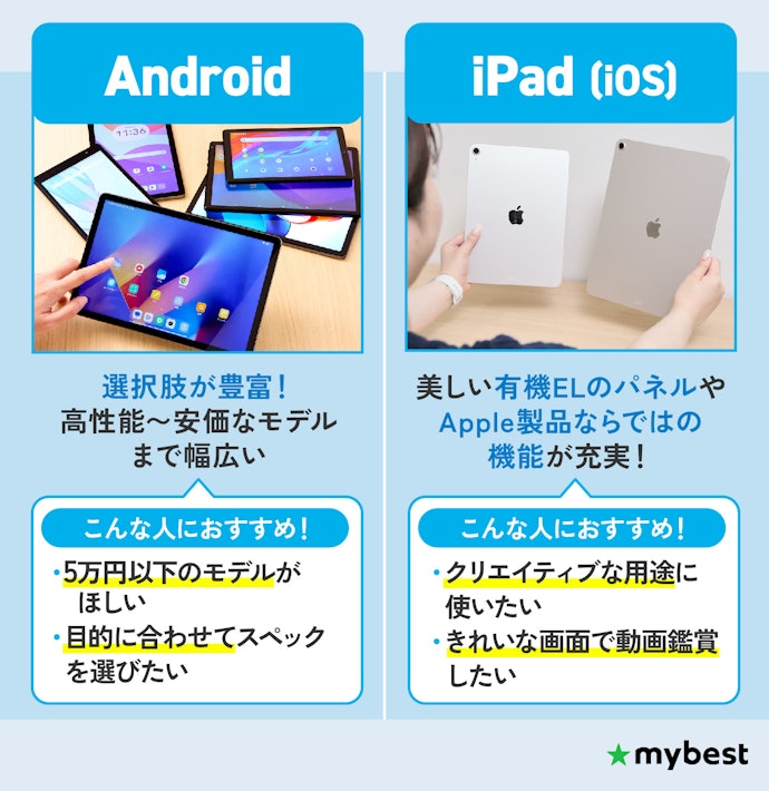 使いたいアプリや用途に合わせてOSを選ぼう