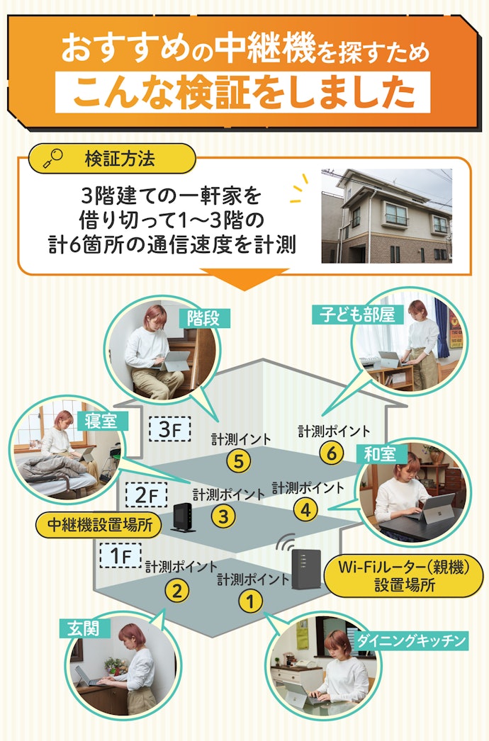 今買うならWi-Fi 6対応の中継機がおすすめ