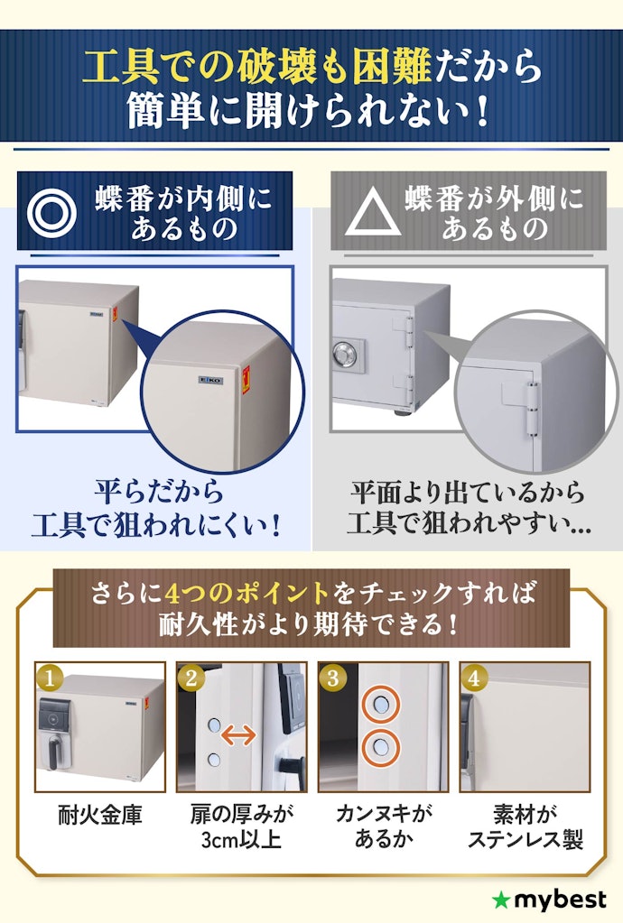防盗性を高めるために、蝶番が内側にあるものがおすすめ!
