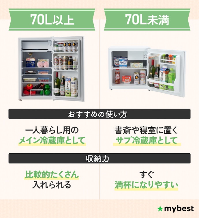 使い方に合わせて容量を選ぼう