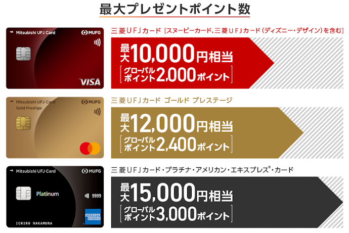特典②:利用金額に応じて最大15,000円キャッシュバック