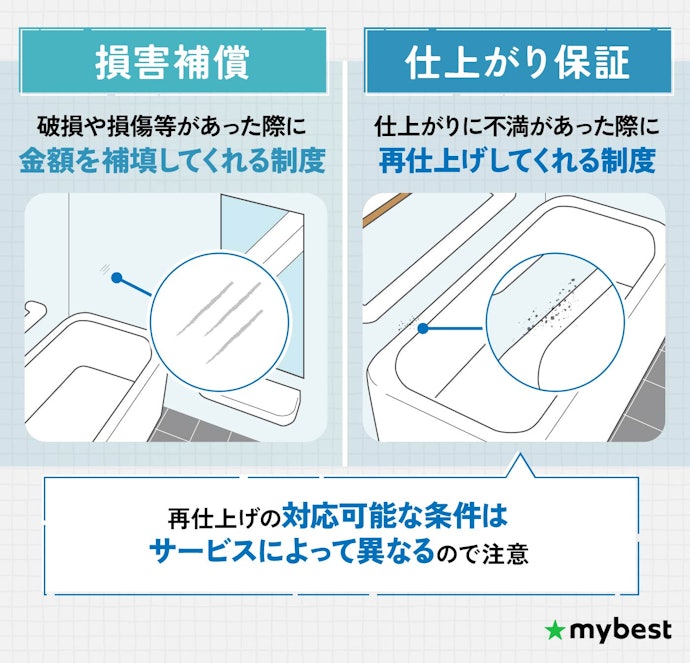 補償・保証制度を事前にチェックしよう
