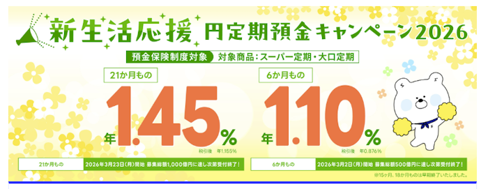SBJ銀行|円定期預金の年利が最大1.45%までアップ!