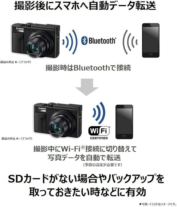すぐに写真を共有したければ、スマホとの通信機能にも注目