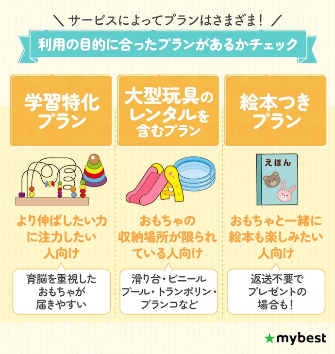 利用の目的に合ったプランがあるかチェック