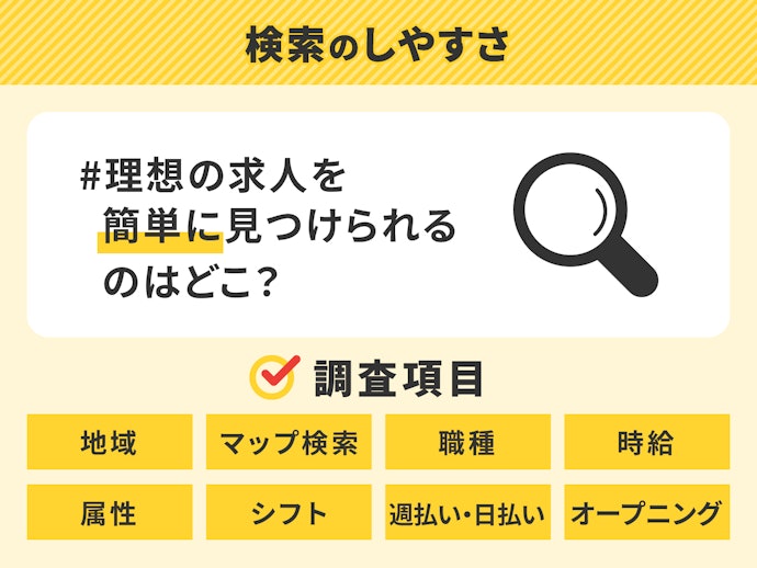 検索のしやすさ