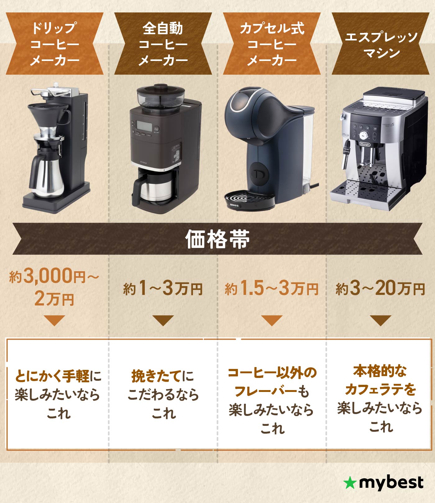徹底比較】コーヒーメーカーのおすすめ人気ランキング【2026年9月